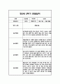 만2세 1년 관찰일지,총평 126Page (놀이와 일상 관찰기록) 97페이지