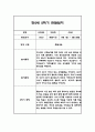 만2세 1년 관찰일지,총평 126Page (놀이와 일상 관찰기록) 98페이지