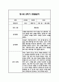 만1세 1년 관찰일지,총평 126Page (놀이와 일상 관찰일지) 72페이지