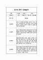 만1세 1년 관찰일지,총평 126Page (놀이와 일상 관찰일지) 79페이지