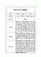 만3세 1년 관찰일지 102Page (1학기,2학기 구분된 총평 첨부) 34페이지