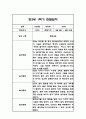 만3세 1년 관찰일지 102Page (1학기,2학기 구분된 총평 첨부) 35페이지