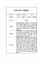 만3세 1년 관찰일지 102Page (1학기,2학기 구분된 총평 첨부) 70페이지