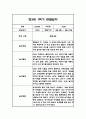 만4세 1년 관찰일지 및 1학기,2학기 총평 102Page 9페이지
