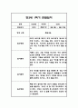 만4세 1년 관찰일지 및 1학기,2학기 총평 102Page 17페이지