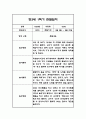 만4세 1년 관찰일지 및 1학기,2학기 총평 102Page 21페이지