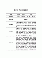 만4세 1년 관찰일지 및 1학기,2학기 총평 102Page 24페이지