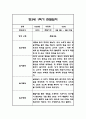 만4세 1년 관찰일지 및 1학기,2학기 총평 102Page 31페이지