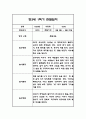 만4세 1년 관찰일지 및 1학기,2학기 총평 102Page 41페이지
