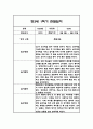 만4세 1년 관찰일지 및 1학기,2학기 총평 102Page 47페이지