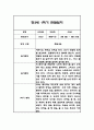 만4세 1년 관찰일지 및 1학기,2학기 총평 102Page 52페이지