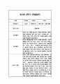 만4세 1년 관찰일지 및 1학기,2학기 총평 102Page 60페이지