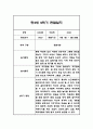 만4세 1년 관찰일지 및 1학기,2학기 총평 102Page 62페이지