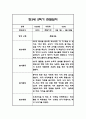 만4세 1년 관찰일지 및 1학기,2학기 총평 102Page 81페이지