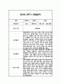 만4세 1년 관찰일지 및 1학기,2학기 총평 102Page 96페이지