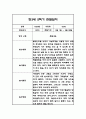 만4세 1년 관찰일지 및 1학기,2학기 총평 102Page 97페이지