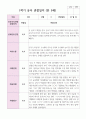 만 5세 1학기 3월- 8월 유아관찰일지 22명 14페이지