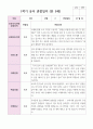 만 5세 1학기 3월- 8월 유아관찰일지 22명 18페이지