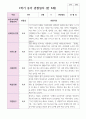 만 5세 1학기 3월- 8월 유아관찰일지 22명 19페이지