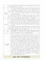 1학기 영아 부모상담일지 부모면담일지 만0세 8명 4페이지