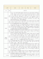 1학기 영아 부모상담일지 부모면담일지 만0세 8명 5페이지