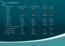 성인간호학 사례연구보고서(간암 Liver Cancer) 6페이지