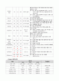 A+노인간호학실습 파킨슨병 케이스 15페이지