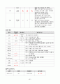 A+보장 성인간호학실습 폐렴 사례보고서 24페이지