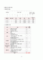 A+ 보장 아동간호학실습_요로감염(UTI)_부비동염(sinusitis)_케이스(진짜 꼼꼼하게 작성함) 20페이지