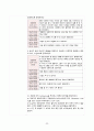 A+ 보장 아동간호학실습_요로감염(UTI)_부비동염(sinusitis)_케이스(진짜 꼼꼼하게 작성함) 34페이지