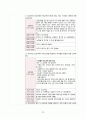 A+ 보장 아동간호학실습_요로감염(UTI)_부비동염(sinusitis)_케이스(진짜 꼼꼼하게 작성함) 35페이지