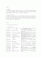 하루 일과 및 놀이 활동 계획안 작성_보육과정 2페이지