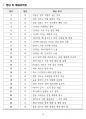 [고득점] 2025 간호학과 기출복원문제_피부계 15페이지