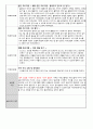 사회복지 요양원 실습 일지 ( 20회 ) 32페이지