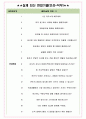 제넥신 면접기출(최신)+꿀팁[최종합격!] +1000대기업 1차 직무면접 + 2차 임원면접 최종합격자 답안 5페이지