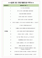 통계청 면접기출(최신)+꿀팁[최종합격!] +1000대기업 1차 직무면접 + 2차 임원면접 최종합격자 답안 4페이지