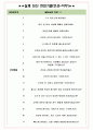 아웃백스테이크하우스코리아 면접기출(최신)+꿀팁[최종합격!] +1000대기업 1차 직무면접 + 2차 임원면접 최종합격자 답안 4페이지