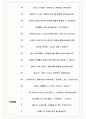 아웃백스테이크하우스코리아 면접기출(최신)+꿀팁[최종합격!] +1000대기업 1차 직무면접 + 2차 임원면접 최종합격자 답안 5페이지