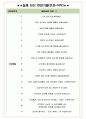 메타넷엠플랫폼 면접기출(최신)+꿀팁[최종합격!] +1000대기업 1차 직무면접 + 2차 임원면접 최종합격자 답안 4페이지