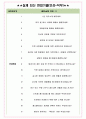 제니엘 면접기출(최신)+꿀팁[최종합격!] +1000대기업 1차 직무면접 + 2차 임원면접 최종합격자 답안 4페이지