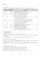 2025년 1학기 사회복지행정론 교재 전 범위 핵심요약노트 4페이지