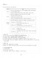 2025년 1학기 가사노동과돌봄정책 교재 전 범위 핵심요약노트 3페이지