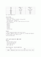 청주대학교 관광산업의 이해 기말 족보 24페이지