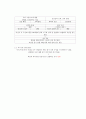 청주대학교 취업을 위한 자기pr 중간+기말 내용족보 6페이지