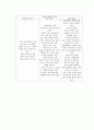청주대학교 취업을 위한 자기pr 중간+기말 내용족보 7페이지