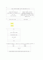 청주대학교 취업을 위한 자기pr 중간+기말 내용족보 10페이지