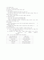 청주대학교 취업을 위한 자기pr 중간+기말 내용족보 15페이지