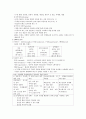 청주대학교 취업을 위한 자기pr 중간+기말 내용족보 28페이지