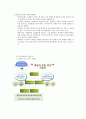 청주대학교 취업을 위한 자기pr 중간+기말 내용족보 36페이지