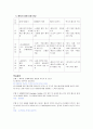 청주대학교 취업을 위한 자기pr 중간+기말 내용족보 57페이지
